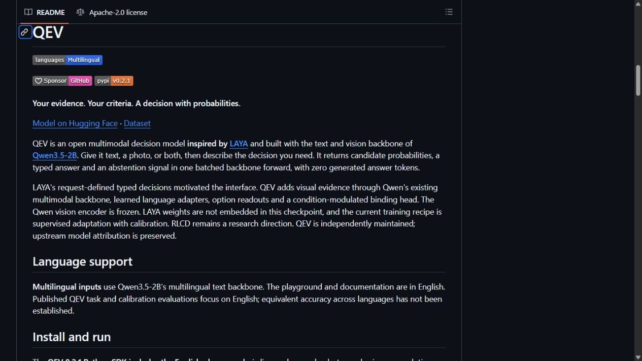 Das öffentliche QEV-README auf GitHub mit Modellbeschreibung, Versionskennzeichnung und Dokumentation.