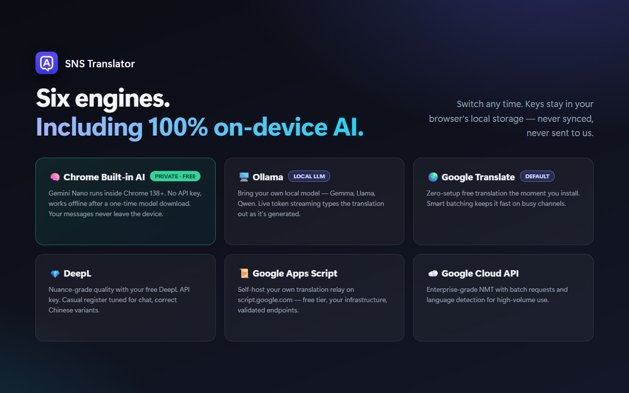 Telli.sh: Every Translator provider settings including Google Translate Free, Chrome Built-in AI, DeepL, Ollama, Claude, and Google Cloud